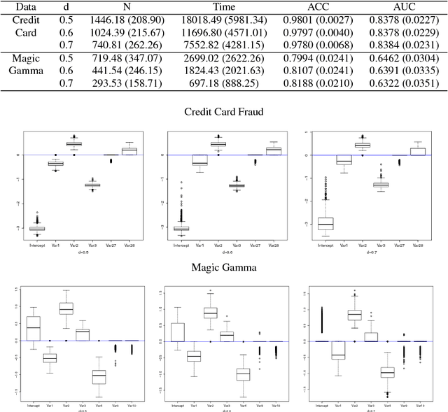 Figure 2 for Active learning for binary classification with variable selection