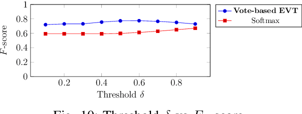 Figure 2 for Open-set Recognition based on the Combination of Deep Learning and Ensemble Method for Detecting Unknown Traffic Scenarios