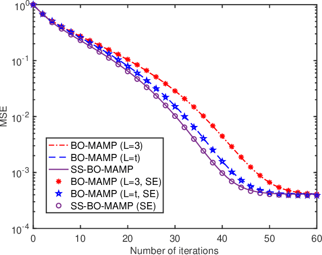 Figure 4 for Sufficient Statistic Memory AMP