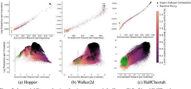 Figure 3 for IL-flOw: Imitation Learning from Observation using Normalizing Flows