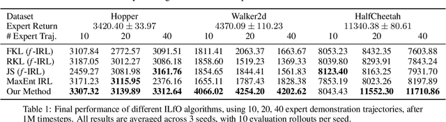 Figure 2 for IL-flOw: Imitation Learning from Observation using Normalizing Flows