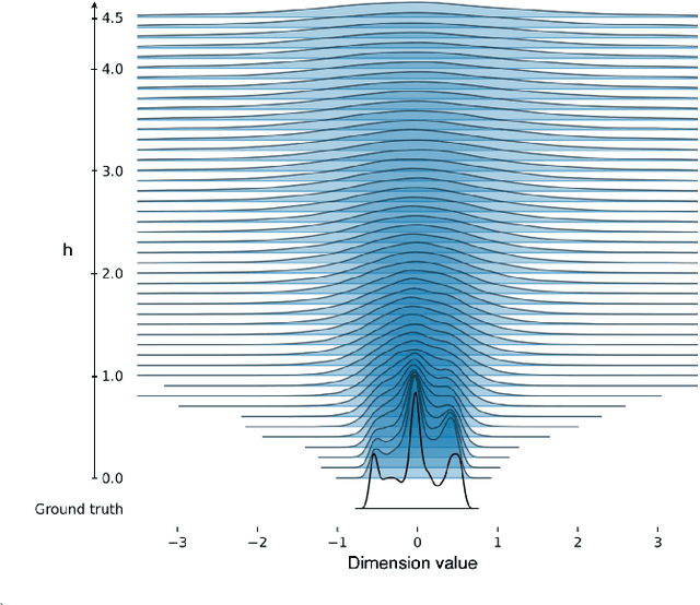 Figure 4 for IL-flOw: Imitation Learning from Observation using Normalizing Flows