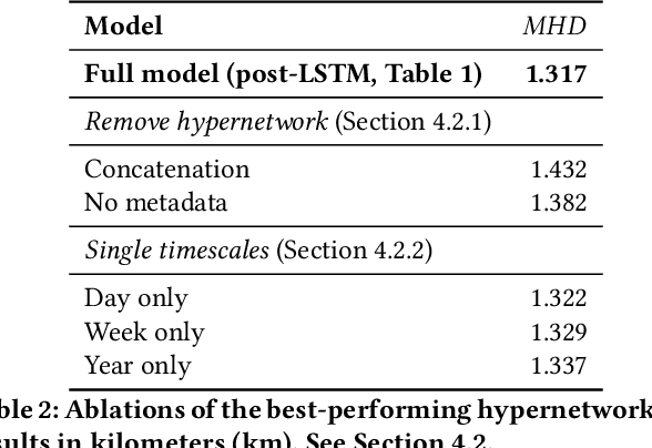 Figure 3 for Meta-Learning over Time for Destination Prediction Tasks