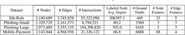 Figure 2 for GTEA: Representation Learning for Temporal Interaction Graphs via Edge Aggregation