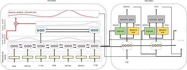 Figure 3 for Learning to Attend, Copy, and Generate for Session-Based Query Suggestion