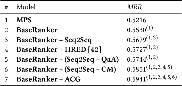 Figure 2 for Learning to Attend, Copy, and Generate for Session-Based Query Suggestion