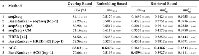 Figure 4 for Learning to Attend, Copy, and Generate for Session-Based Query Suggestion