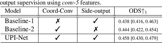 Figure 4 for UPI-Net: Semantic Contour Detection in Placental Ultrasound