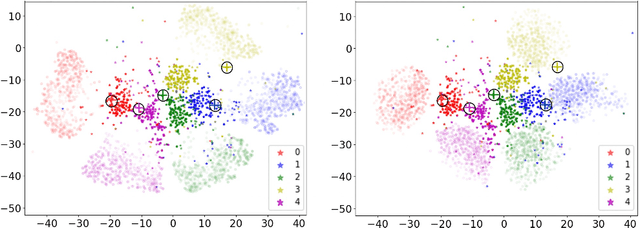 Figure 2 for GDC- Generalized Distribution Calibration for Few-Shot Learning