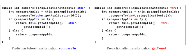 Figure 1 for On the Generalizability of Neural Program Analyzers with respect to Semantic-Preserving Program Transformations