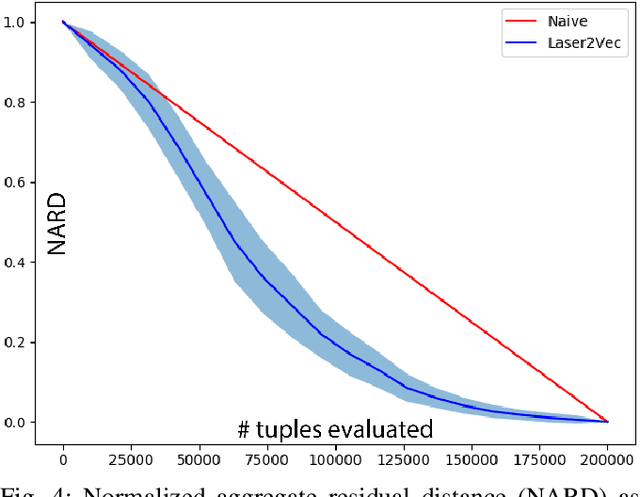Figure 4 for Laser2Vec: Similarity-based Retrieval for Robotic Perception Data