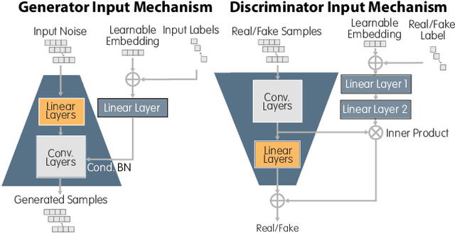 Figure 3 for PcDGAN: A Continuous Conditional Diverse Generative Adversarial Network For Inverse Design