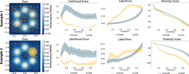 Figure 4 for PcDGAN: A Continuous Conditional Diverse Generative Adversarial Network For Inverse Design