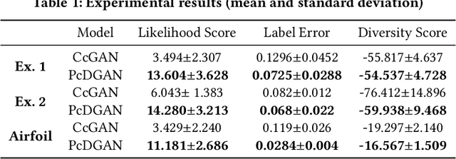 Figure 2 for PcDGAN: A Continuous Conditional Diverse Generative Adversarial Network For Inverse Design