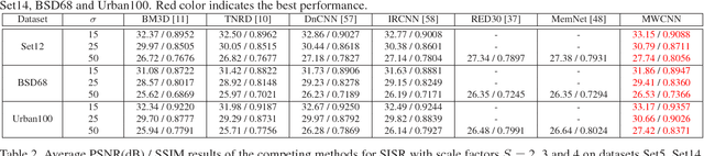 Figure 2 for Multi-level Wavelet-CNN for Image Restoration