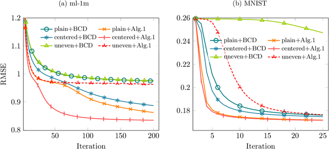 Figure 3 for Bounded Simplex-Structured Matrix Factorization
