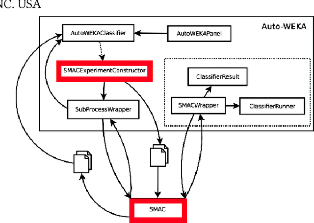 Figure 1 for Is One Hyperparameter Optimizer Enough?