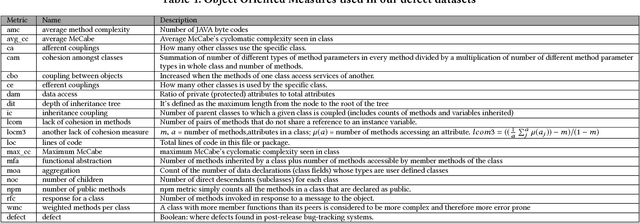 Figure 2 for Is One Hyperparameter Optimizer Enough?