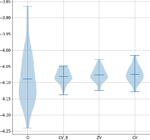 Figure 2 for Variance reduction for MCMC methods via martingale representations