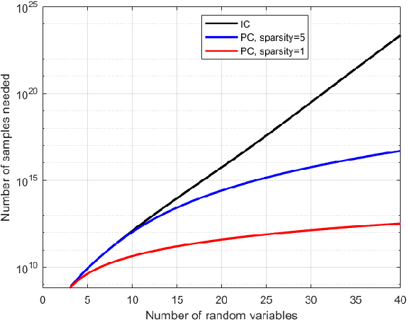 Figure 1 for On the Sample Complexity of Causal Discovery and the Value of Domain Expertise