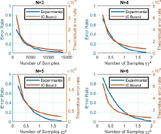 Figure 3 for On the Sample Complexity of Causal Discovery and the Value of Domain Expertise