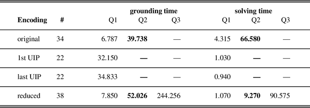 Figure 1 for Conflict Generalisation in ASP: Learning Correct and Effective Non-Ground Constraints