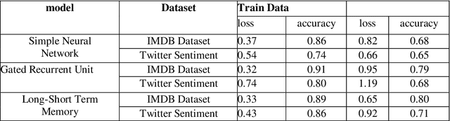 Figure 2 for A Deep Learning Approach to Integrate Human-Level Understanding in a Chatbot
