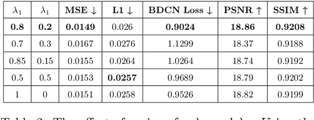Figure 4 for SketchCleanNet -- A deep learning approach to the enhancement and correction of query sketches for a 3D CAD model retrieval system