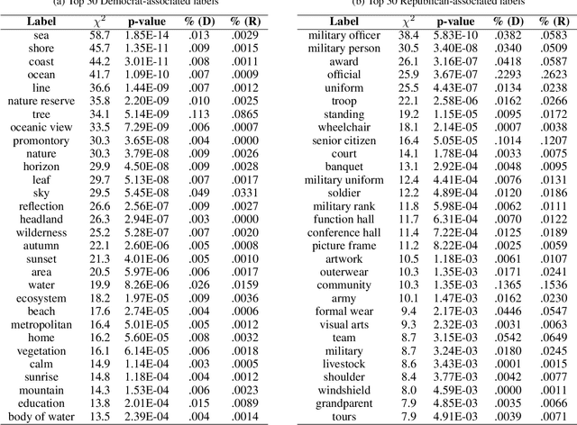 Figure 2 for Understanding the Political Ideology of Legislators from Social Media Images