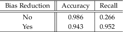 Figure 4 for Defend Data Poisoning Attacks on Voice Authentication