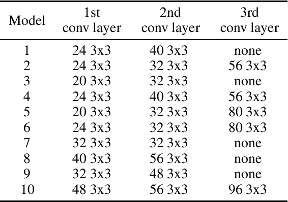 Figure 2 for CoFED: Cross-silo Heterogeneous Federated Multi-task Learning via Co-training