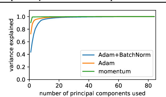 Figure 2 for Cross-Entropy Loss and Low-Rank Features Have Responsibility for Adversarial Examples