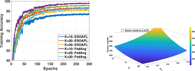 Figure 4 for Energy and Spectrum Efficient Federated Learning via High-Precision Over-the-Air Computation