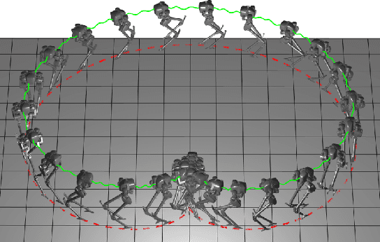 Figure 1 for Global Position Control on Underactuated Bipedal Robots: Step-to-step Dynamics Approximation for Step Planning