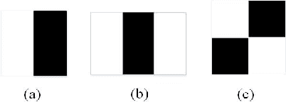 Figure 3 for Smart Surveillance as an Edge Network Service: from Harr-Cascade, SVM to a Lightweight CNN