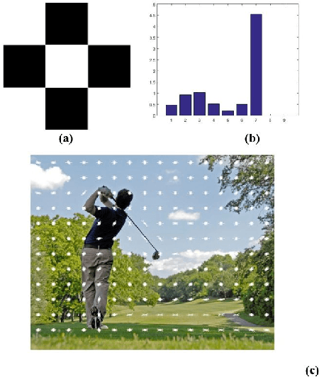 Figure 4 for Smart Surveillance as an Edge Network Service: from Harr-Cascade, SVM to a Lightweight CNN