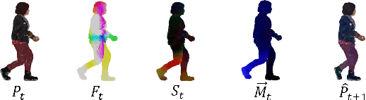 Figure 3 for Spatio-temporal Graph-RNN for Point Cloud Prediction