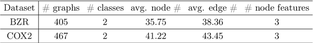 Figure 2 for FlowPool: Pooling Graph Representations with Wasserstein Gradient Flows