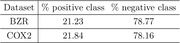 Figure 4 for FlowPool: Pooling Graph Representations with Wasserstein Gradient Flows