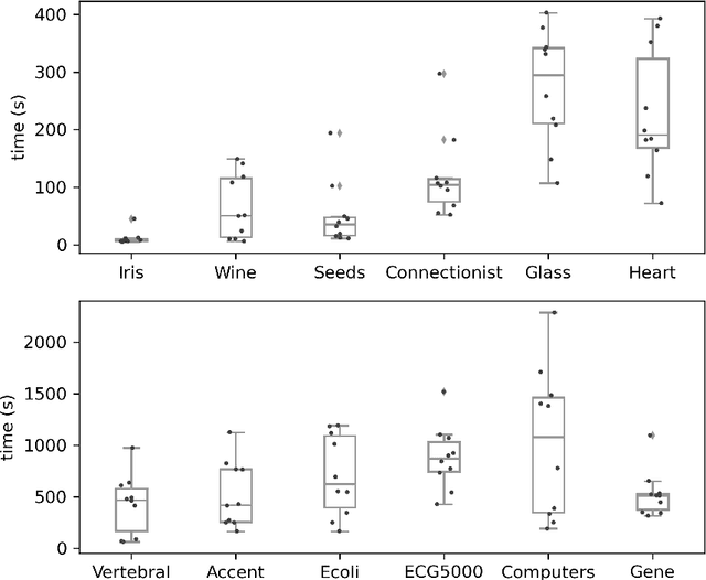 Figure 2 for An Exact Algorithm for Semi-supervised Minimum Sum-of-Squares Clustering