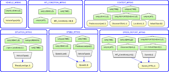 Figure 1 for Human-aided Multi-Entity Bayesian Networks Learning from Relational Data