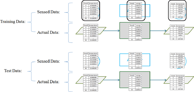 Figure 3 for Human-aided Multi-Entity Bayesian Networks Learning from Relational Data
