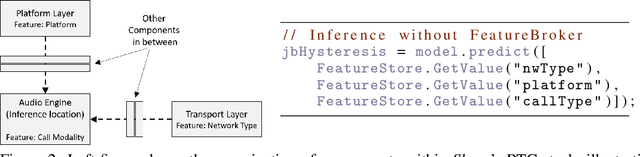 Figure 3 for Resonance: Replacing Software Constants with Context-Aware Models in Real-time Communication