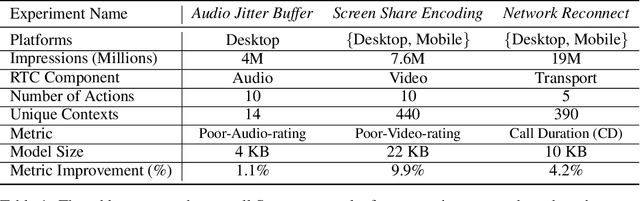 Figure 2 for Resonance: Replacing Software Constants with Context-Aware Models in Real-time Communication