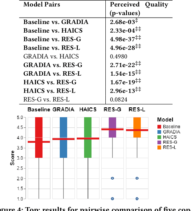 Figure 4 for RES: A Robust Framework for Guiding Visual Explanation