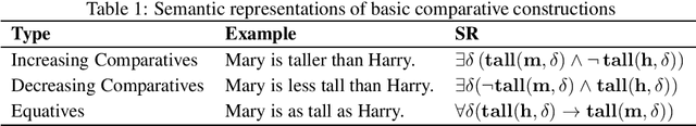 Figure 1 for A CCG-based Compositional Semantics and Inference System for Comparatives