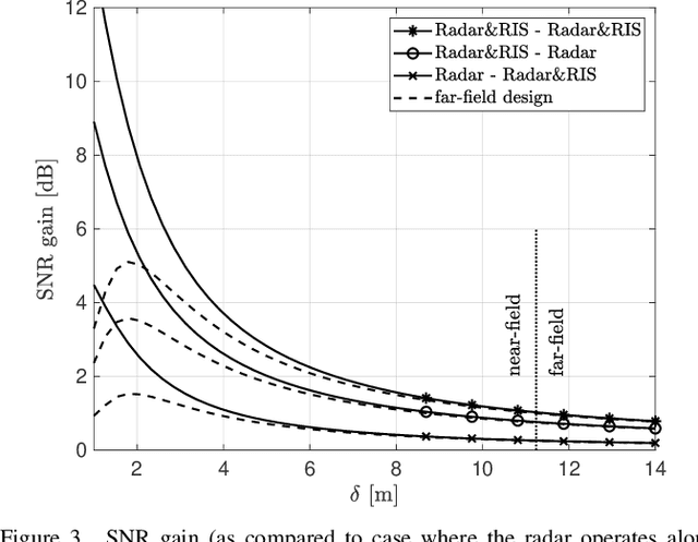 Figure 4 for Foundations of MIMO Radar Detection Aided by Reconfigurable Intelligent Surfaces