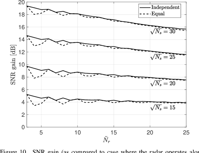Figure 2 for Foundations of MIMO Radar Detection Aided by Reconfigurable Intelligent Surfaces