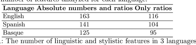 Figure 2 for MultiAzterTest: a Multilingual Analyzer on Multiple Levels of Language for Readability Assessment