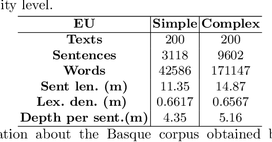 Figure 4 for MultiAzterTest: a Multilingual Analyzer on Multiple Levels of Language for Readability Assessment